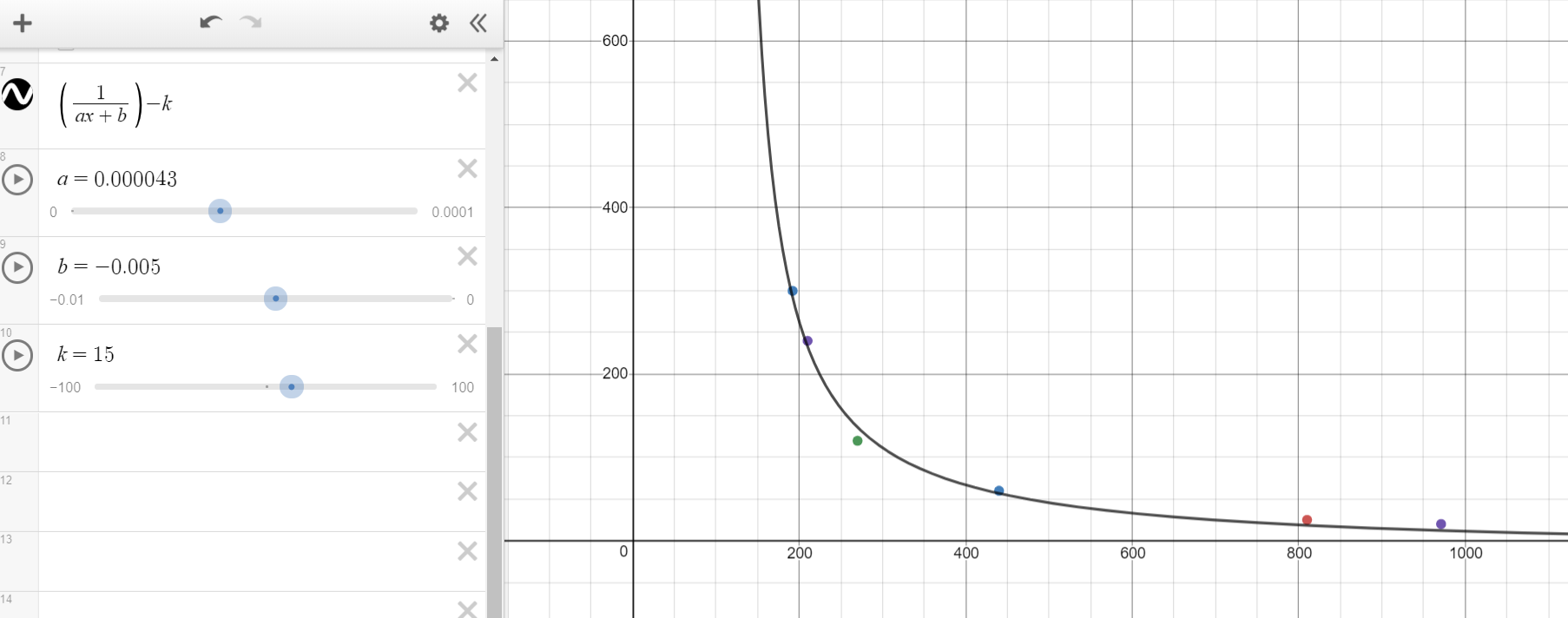 analogIn vs distance.PNG